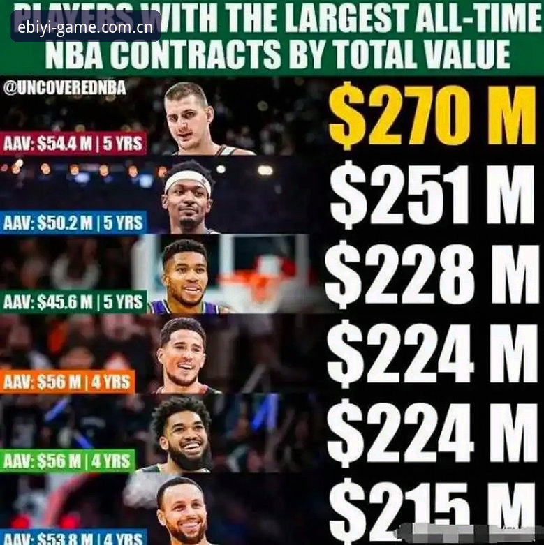 NBA交易市场深度指南：从戴维斯顶薪风波看开拓者的终极操作