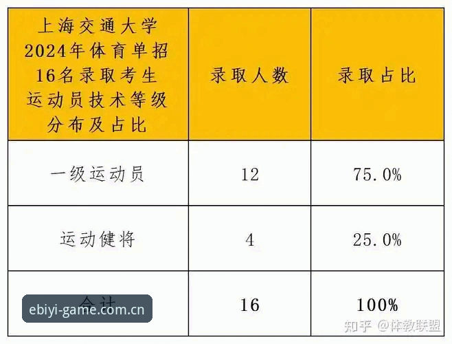 必一体育平台2025版CN注册全流程实用指南